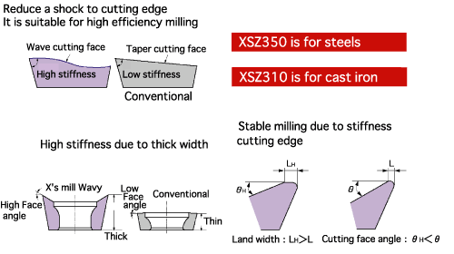 NACHI-FUJIKOSHI CORP. / Product Info. / Cutting Tools
