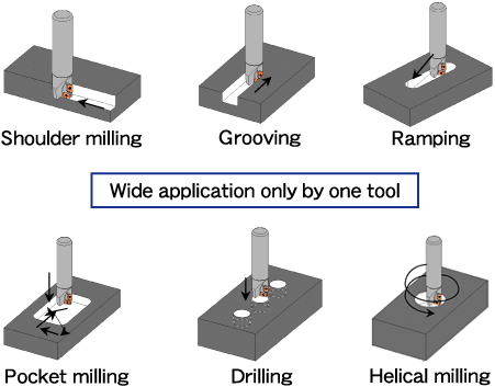 NACHI-FUJIKOSHI CORP. / Product Info. / Cutting Tools