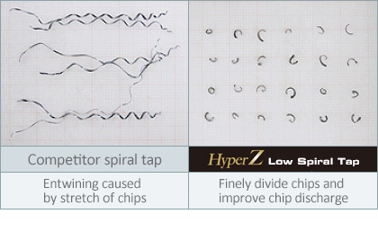 Finely divide chips and improve chip discharge
