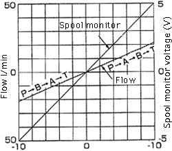 “ü—Í“d—¬|—¬—Ê“Á« •Ùˆ³—Í~‰ºF7MPa(71kgf/cm2)