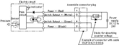 Example of wiring