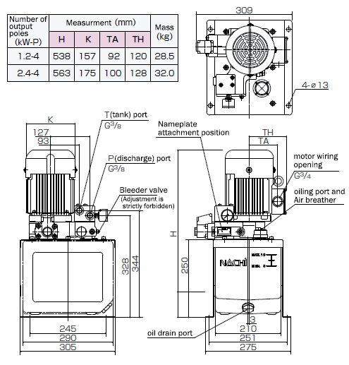 NACHI-FUJIKOSHI CORP. / Product Info. / Hydraulic Equipment
