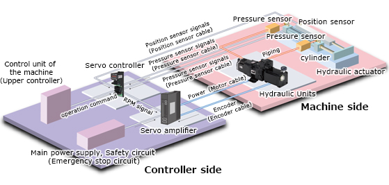 System configuration (Standard configuration)