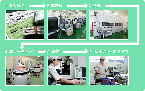 株式会社不二越 / 切削工具の再研削・再コーティング / メーカー仕様の