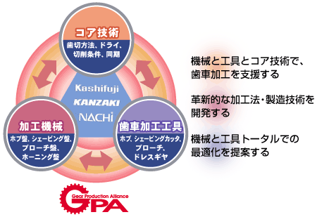 GPARZvgC[W