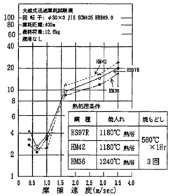 株式会社不二越 / 商品情報 / 特殊鋼