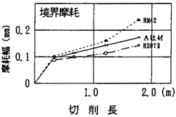不二越 LTD 11.5×300×450 （1個入り） - integratedhealthcareltd.com