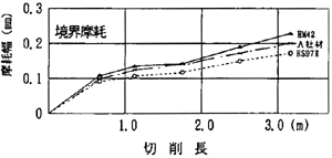 側面切削(SKD11 HB220)
