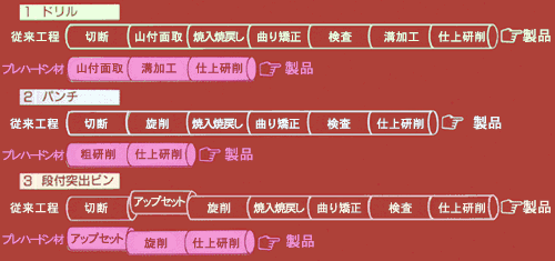不二越 LTD 11.5×300×450 （1個入り） - integratedhealthcareltd.com
