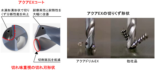 ・ダイス NACHI アクアドリル レギュラ7.6MM 切削工具 AQDR7.6：測定器・工具のイーデンキ ナチ ・不二越 AQDR7.6 なドリルで