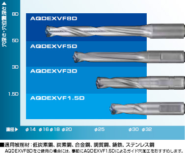 不二越 / 超硬ドリル アクアドリルEX VF 1.5D/3D/5D/8D