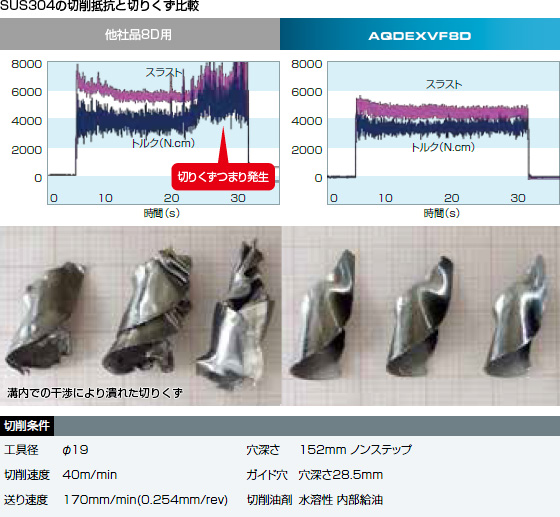 【ポイント15倍】不二越 (ナチ) 超硬ドリル NWDX400D4S40 (アクアドリル NWDX 4D) 3CRDE7xGcC, DIY