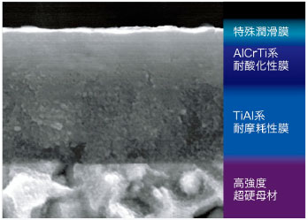 特殊潤滑膜、AlCrTi系耐酸化性膜、TiAl系耐摩耗性膜、高強度超硬母材