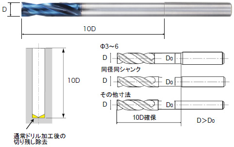 史上最も激安 (ナチ) 不二越 【ポイント15倍】 超硬ドリル フラットロングシャンク) EX (アクアドリル AQDEXZLS0430 その