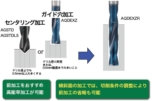 すので 三菱K 26mm LTDD2600A400M3 KanamonoYaSan KYS - 通販 - PayPayモール LTD 深穴加工