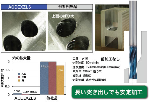 激安通販の (ナチ) 不二越 超硬ドリル フラットロングシャンク) EX (アクアドリル AQDEXZLS0680 その他DIY、業務、産業用品