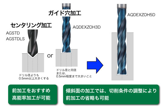 不二越 / 超硬ドリル アクアドリルEXフラット オイルホール