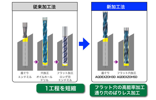 【不二越 ナチ NACHI】ナチ AQDEXZS1420 アクアドリルEX フラット ショート 1本 NACHI 不二越-