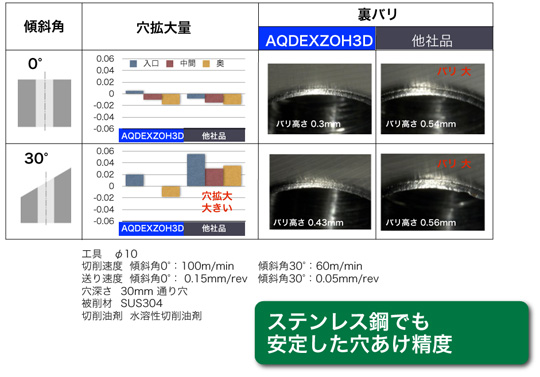 NACHi(ナチ) 超硬ドリル アクアドリルEX フラットオイルホール3D AQDEXZOH3D 9.6mm