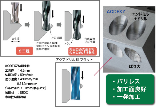 【ポイント10倍】 不二越 (ナチ) 超硬ドリル AQDEXZ1130 (アクアドリル EX フラット) 【美品】 【美品】