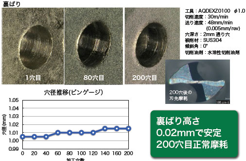 ΂荂0.02mmňA200ڐ햀