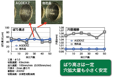 NACHiナチ 超硬ドリル アクアドリルEX フラットレギュラー