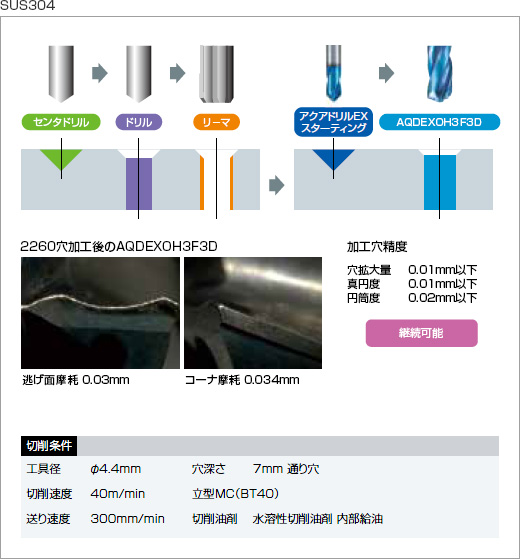 濃いピンク系統 NACHi(ナチ) 超硬ドリル アクアドリルEX オイルホール 3 フルート 10D AQDEXOH3F10D0800 8mm