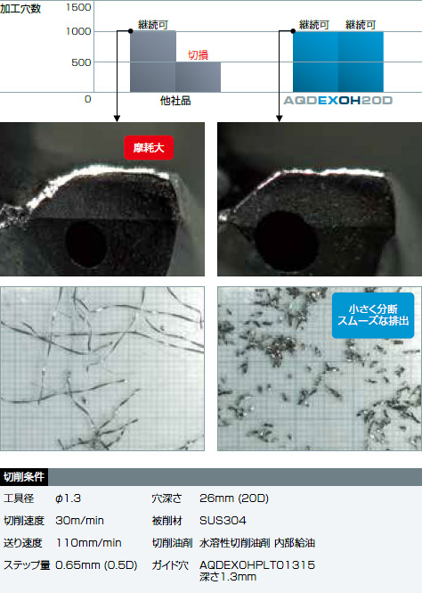 NACHi(ナチ) 超硬ドリル アクアドリルEX フラットオイルホール5D AQDEXZOH5D 8.9mm 切削、切断、穴あけ