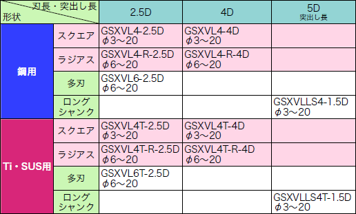 不二越 / 超硬エンドミル GSX MILL VL 多刃