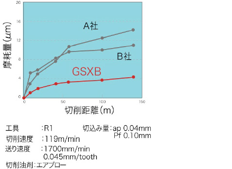 GSXB ՗ ؍틗