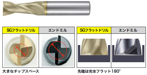 不二越 / ハイスドリル SGフラットドリル