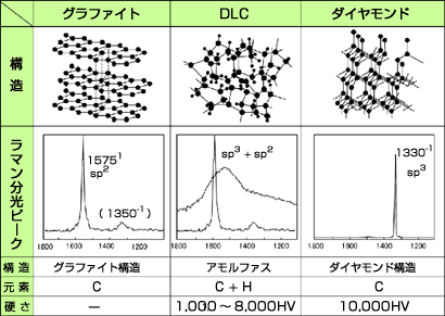 不二越 / 超硬エンドミル DLCミルボール