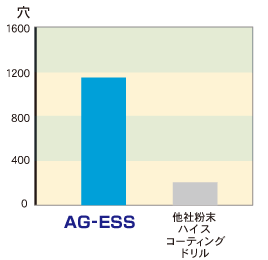 SCM440H(310HB)dxނ̐\r