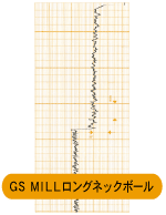 不二越 / 超硬エンドミル GS MILL ロングネック