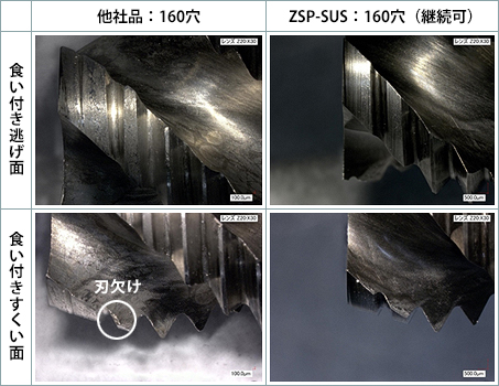 ЕiF160AZSP-SUSF160ipj