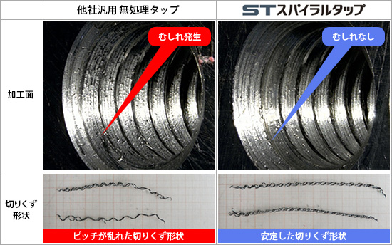 不二越 / 切削タップ STスパイラルタップ / STポイントタップ